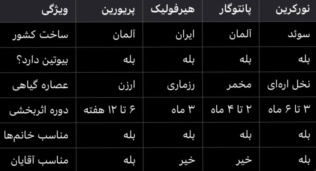 قرص ضد ریزش مو پریورین بایر آلمان 3 مکمل پریورین بایر اصل برای تقویت مو